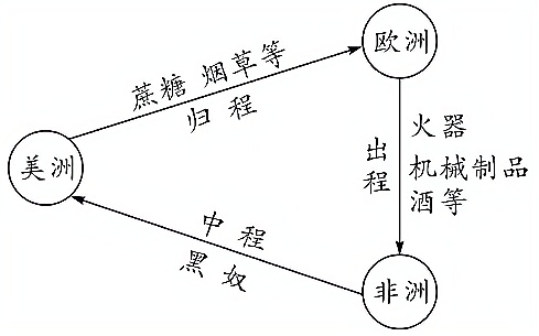 广西自治区南宁市和北部湾经济区2020年中考历史试题