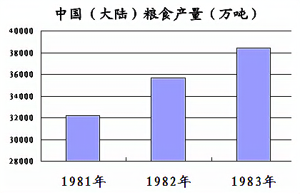 山东省烟台市2020年中考历史试题