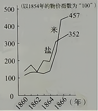 河南省2020年中考历史试题