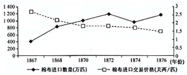 7180.山东省菏泽市2019届一模文综历史试题