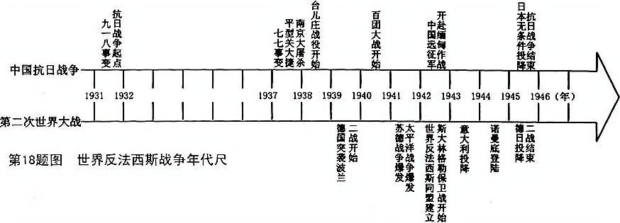 浙江省宁波市2015年中考社会思品试题（历史部分）