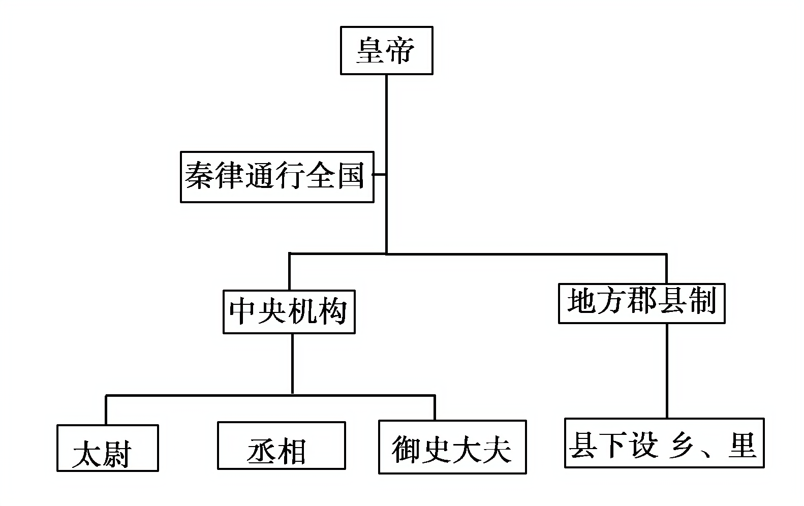 2014—2015学年《成才之路》岳麓版必修一强化作业：第2课大一统与秦朝中央集权制度的确立